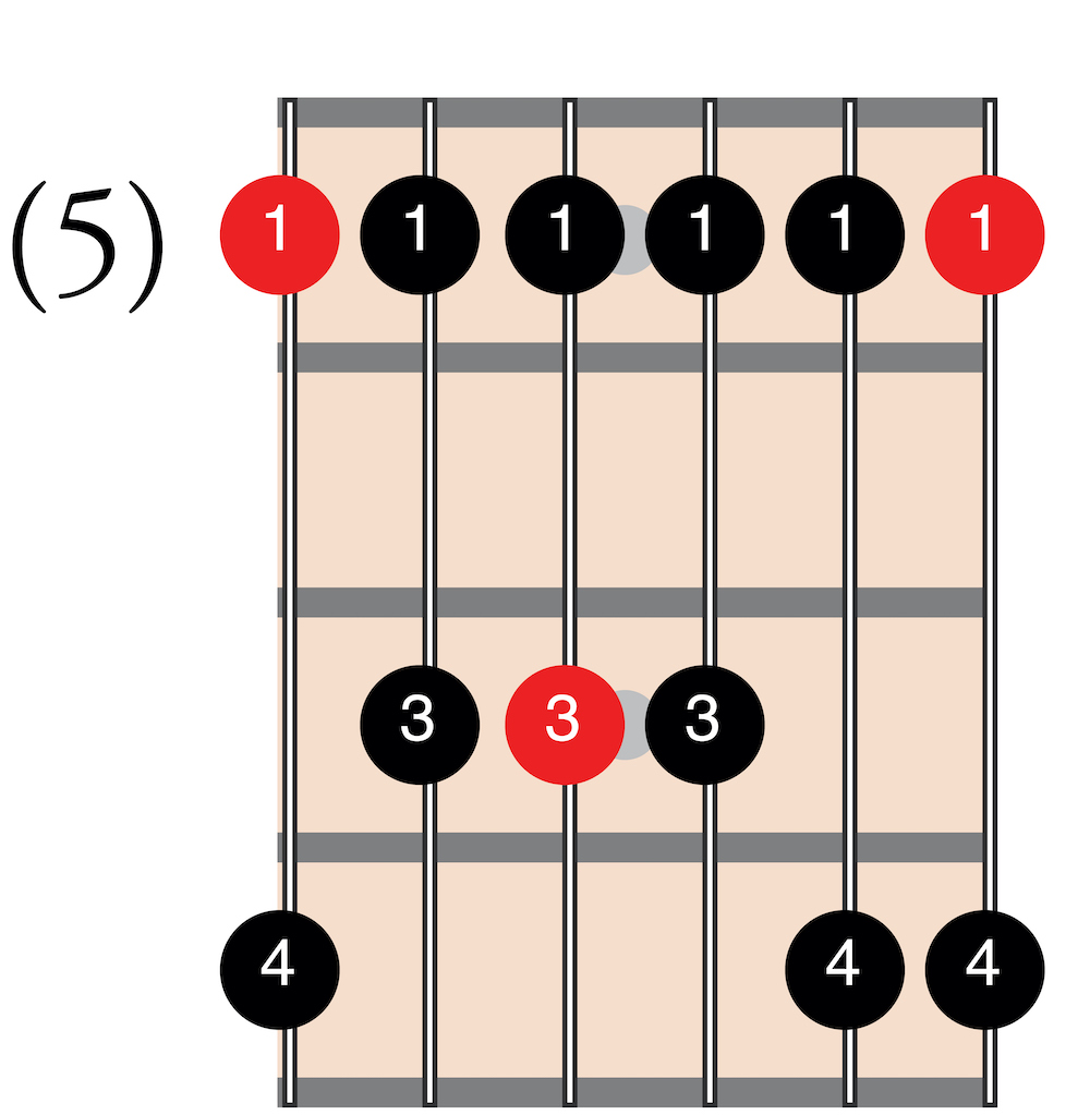 a minor pentatonic on neck