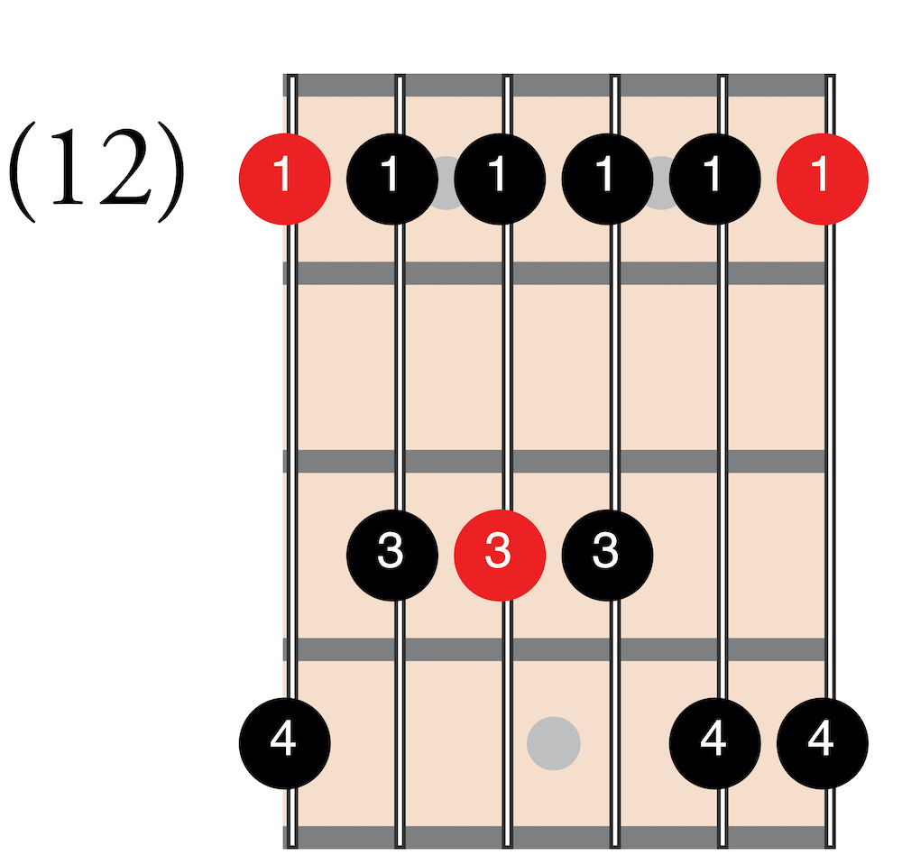 e minor pentatonic fretted on neck