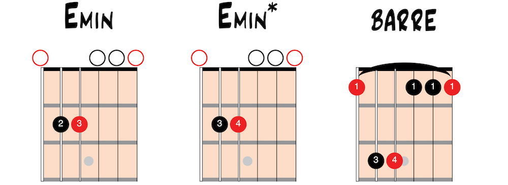 e minor shape barrechord