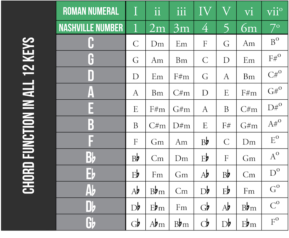 chord function