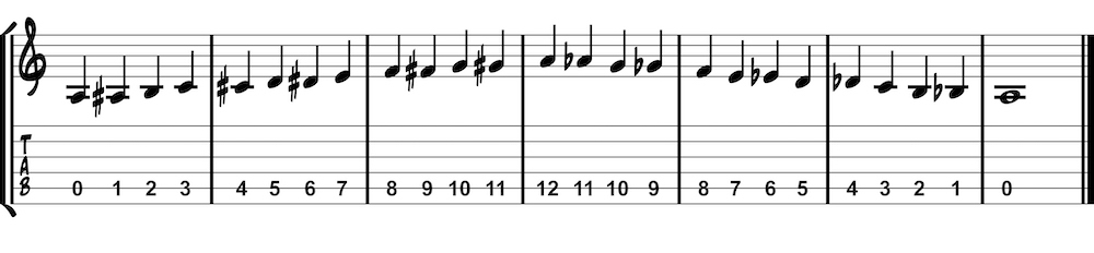 chromatic scale on fifth string notation