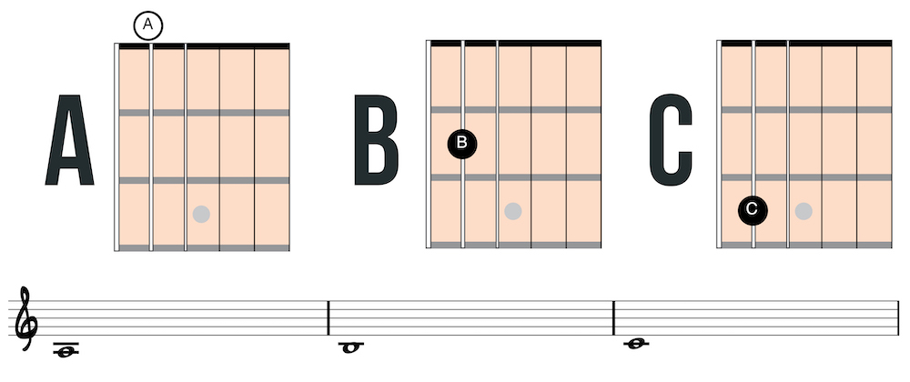 fifth string notes