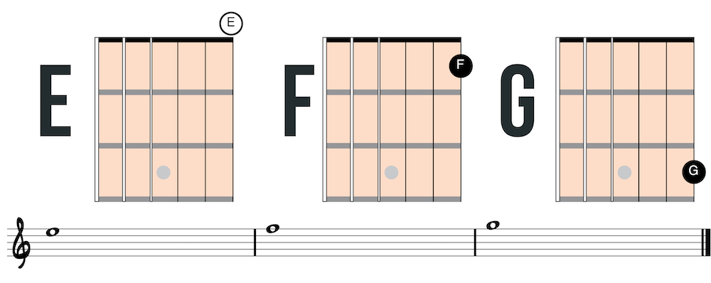 first string notes