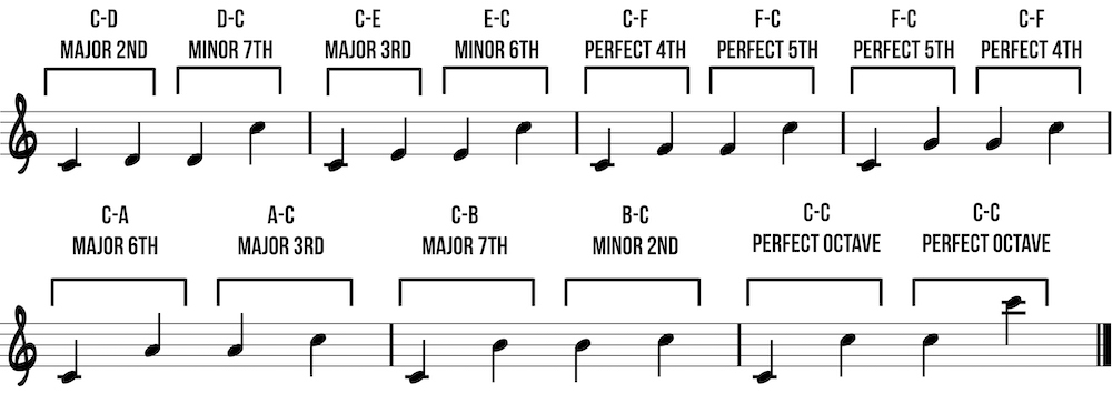 interval inversions