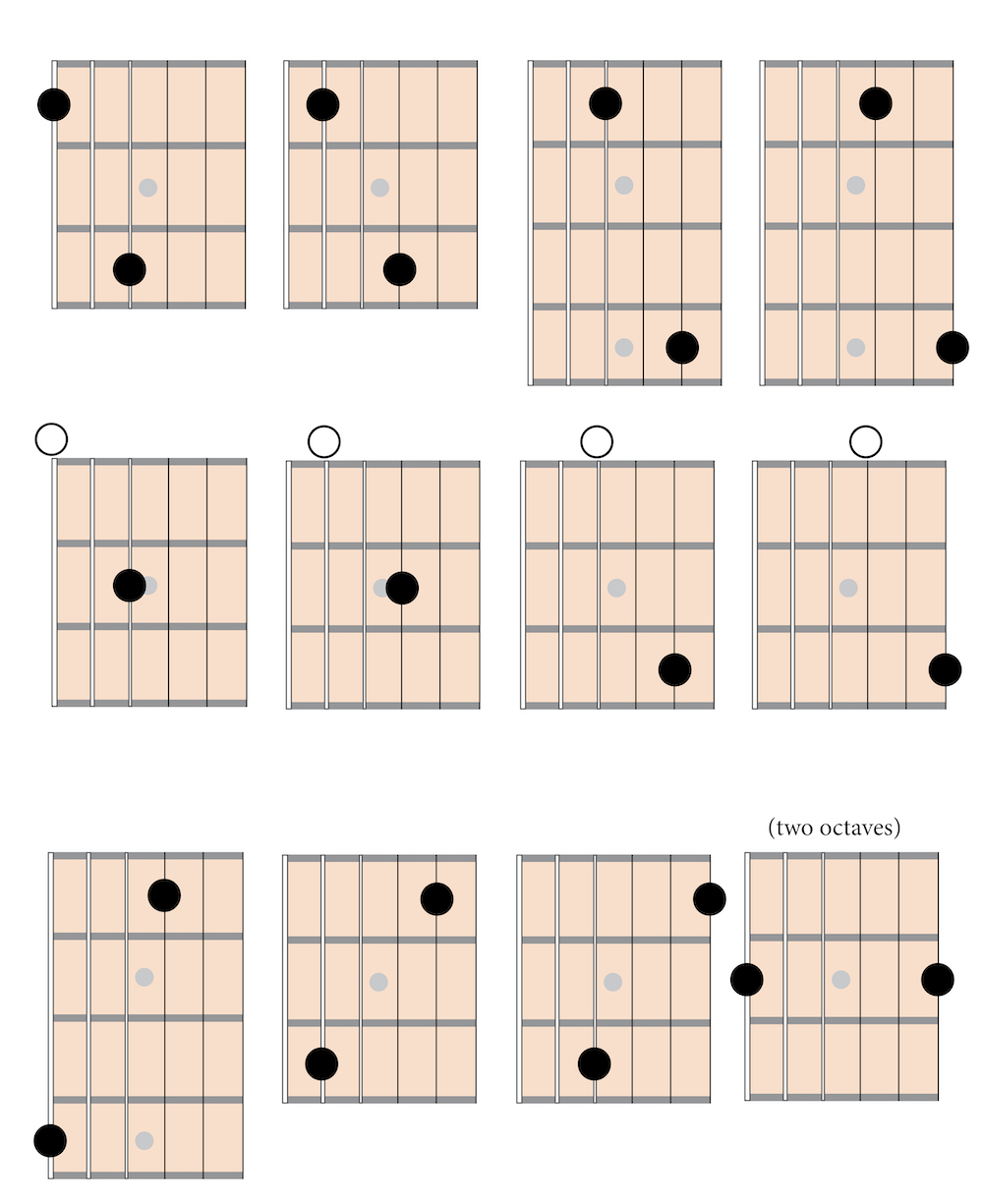 octave shapes