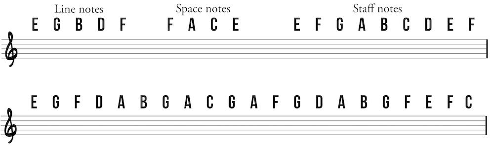 practice writing notes