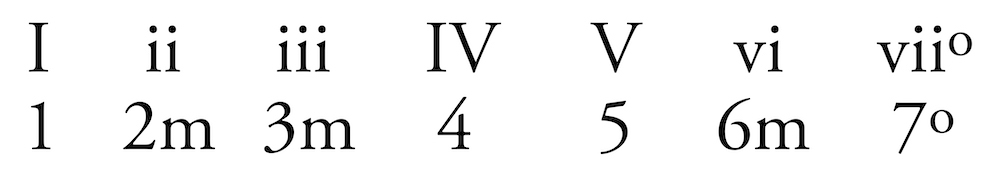 roman numerals and nashville numbers