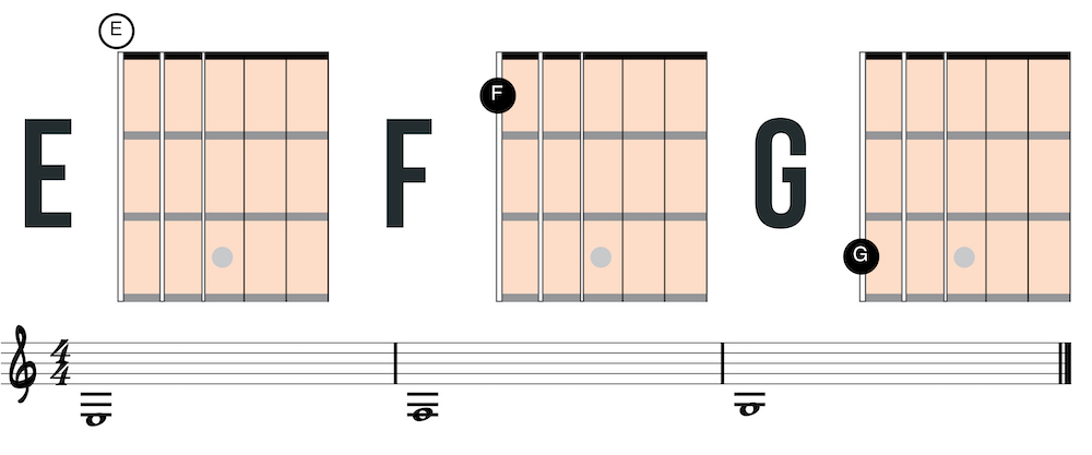 six string notes