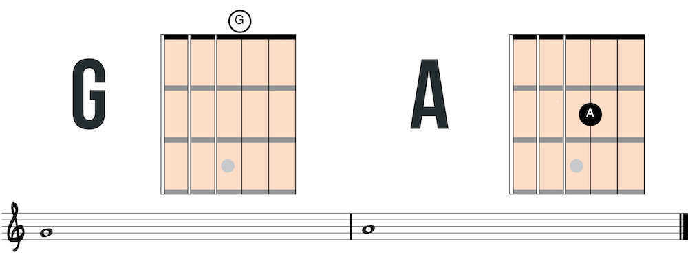 notes on the third string